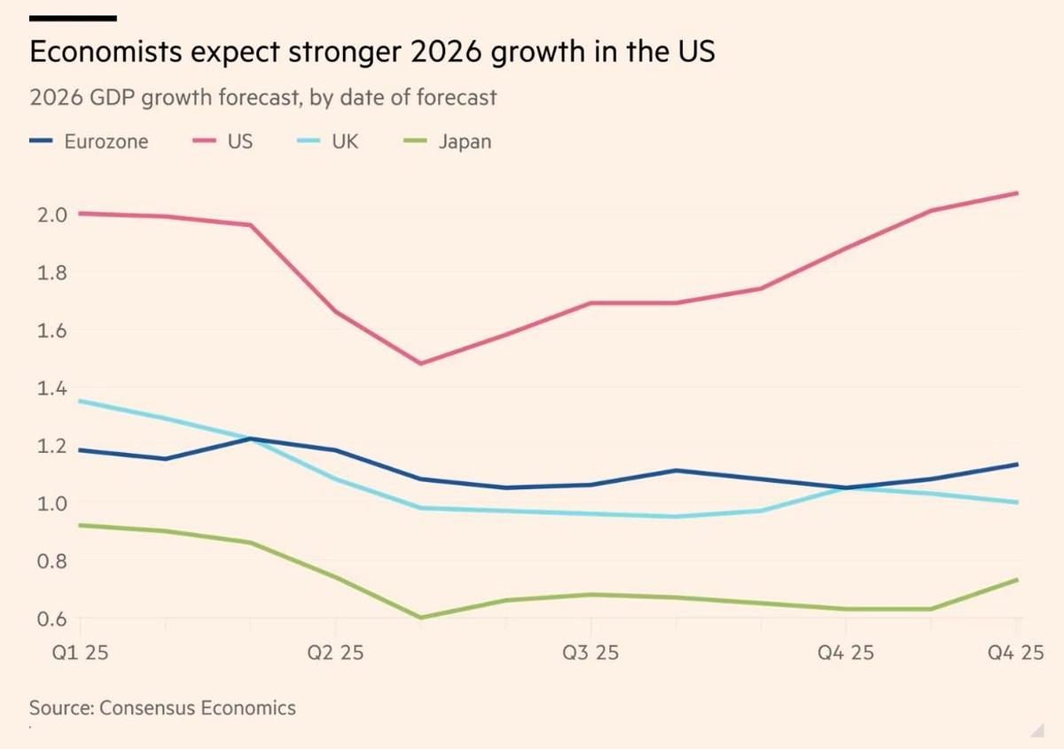 AI Fuels US Productivity Surge While EU Falls Behind