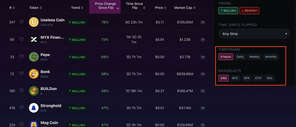 Profit in Choppy Markets Using 4‑Hour Trend Signals
