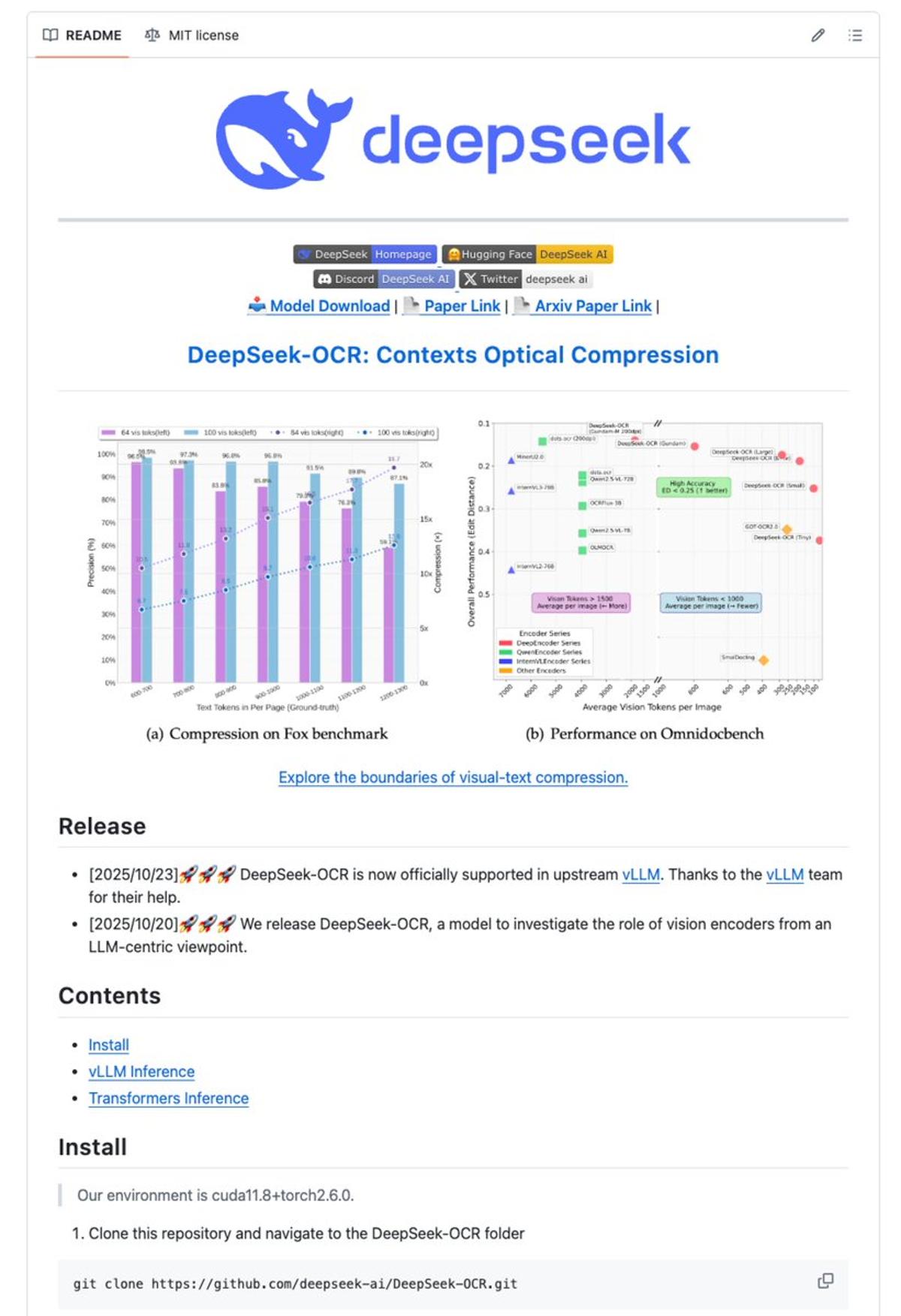 DeepSeek OCR Cuts Token Usage 10×, Hits 97% Accuracy