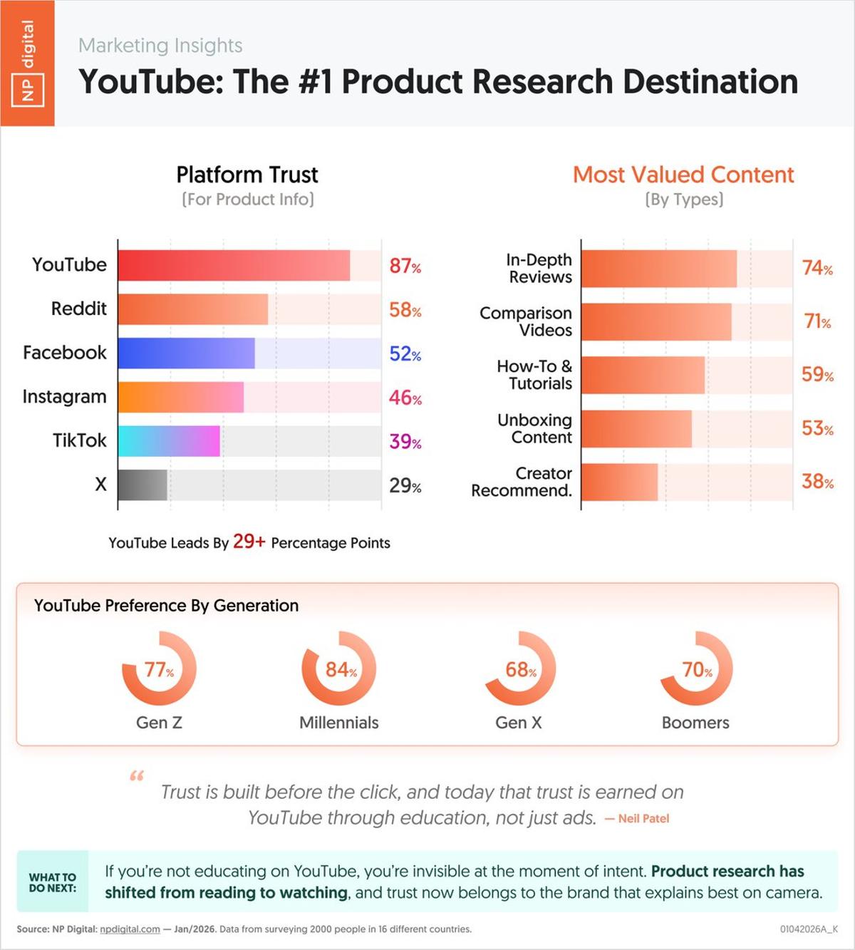 YouTube Is the #1 Product Research Hub—Don’t Ignore It