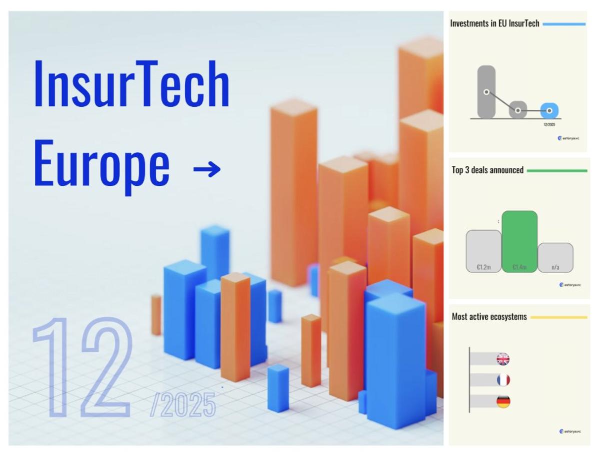 InsurTech Investment Growth Hits Gartner-Style Plateau