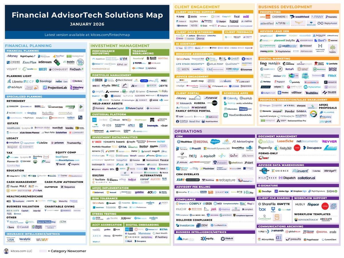 AI Prospecting Gains Momentum as Advisors Seek Growth