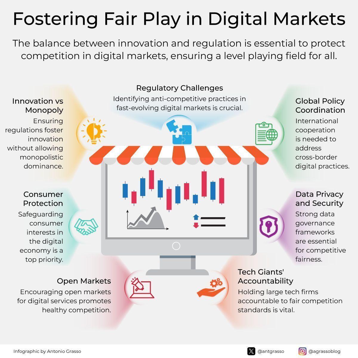 Balanced Regulation Fuels Fair, Innovative Digital Markets