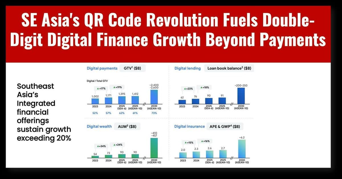 QR Payments Power SE Asia AI Fintech Boom