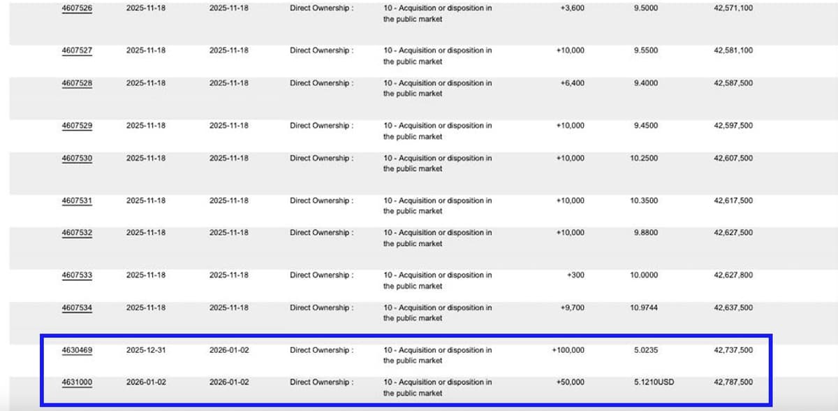 CEO Buys 150K BTQ Shares, Signaling Quantum Security Confidence