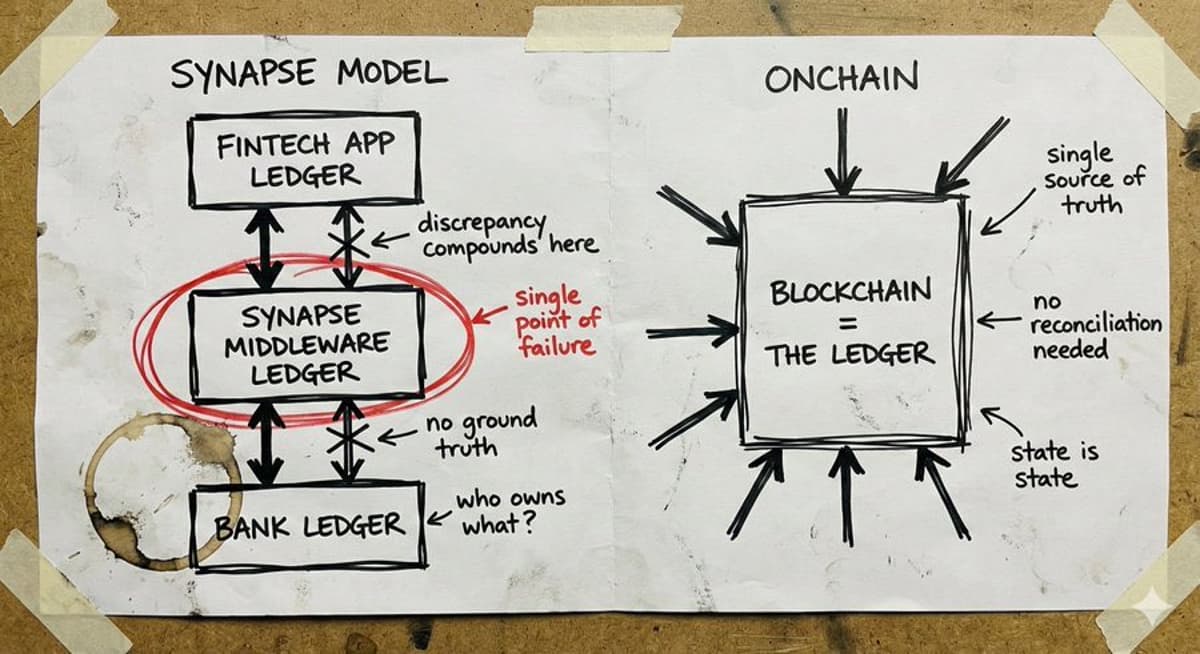 Simple Diagram Explains How Stablecoins Work