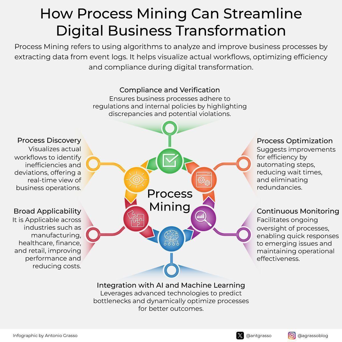 Process Mining Turns Event Logs Into Clear Workflow Maps