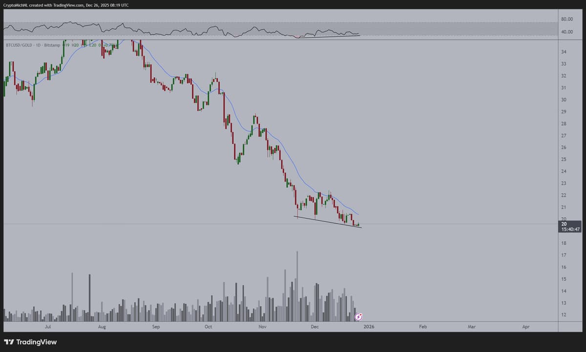 Bullish Divergence Signals Bitcoin's Next Upswing