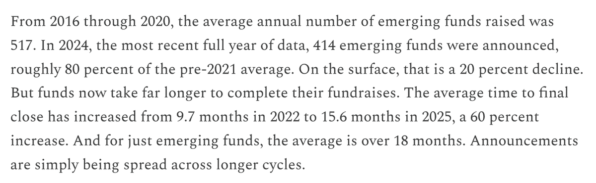 Emerging Managers Spend 18 Months Fundraising, Not Building