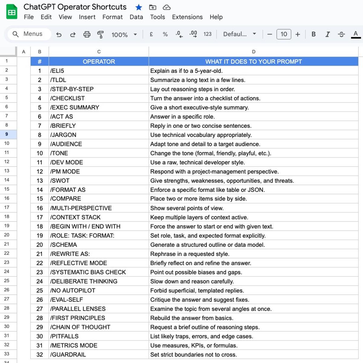 Unlock ChatGPT's Power with 32 Prompt Operators