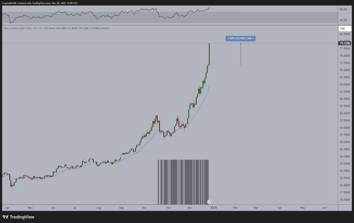 Bitcoin Poised for $90K Surge Amid End‑year Volatility