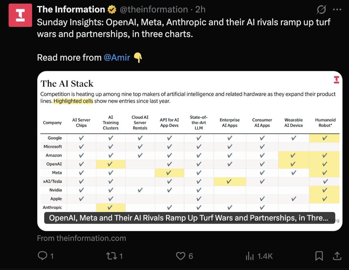 Cutting‑edge LLM Handles Vast Range of Tasks