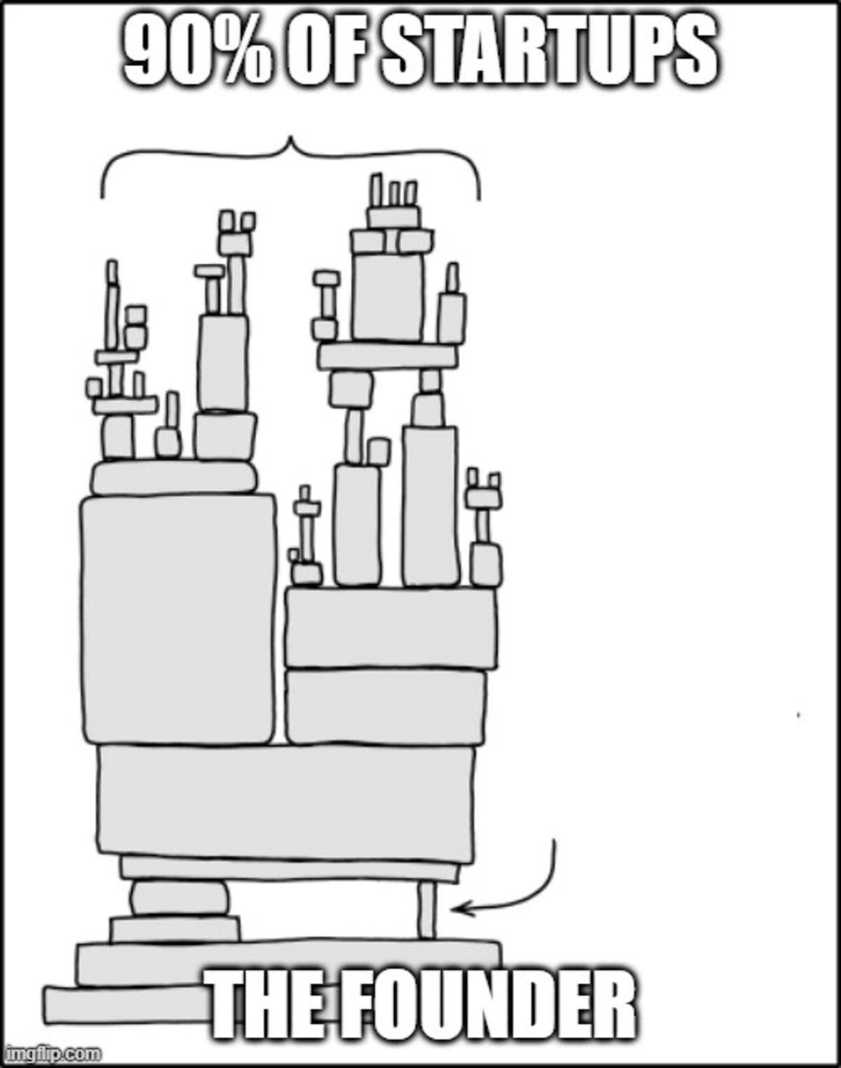 Make Yourself Irrelevant to Boost Exit Valuation