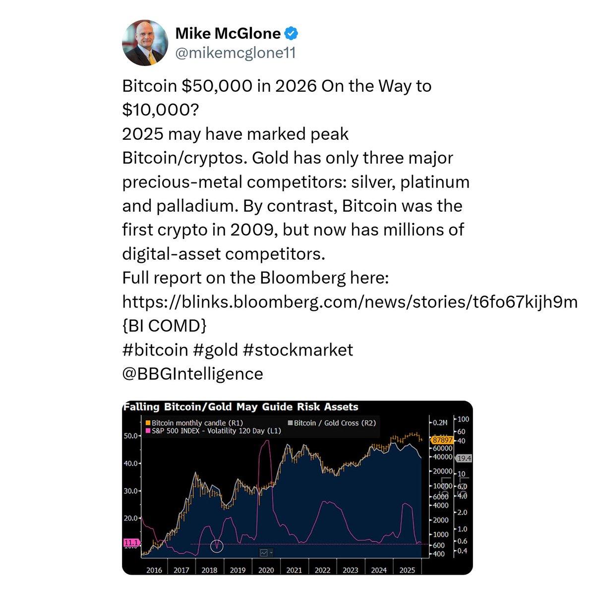 Bloomberg Analyst Predicts Bitcoin Crash to $10K by 2026