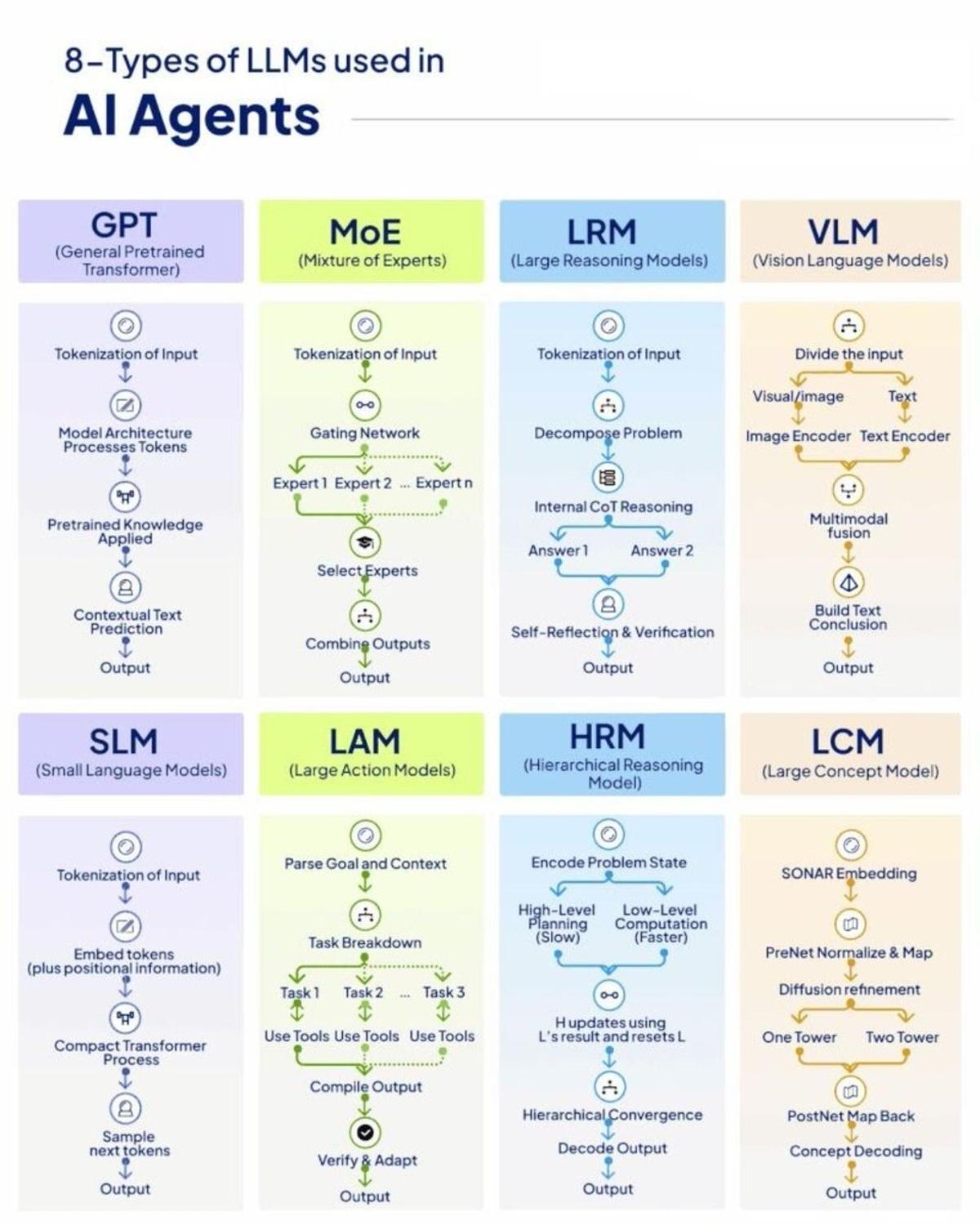 Eight LLM Varieties Power Specialized AI Agent Functions