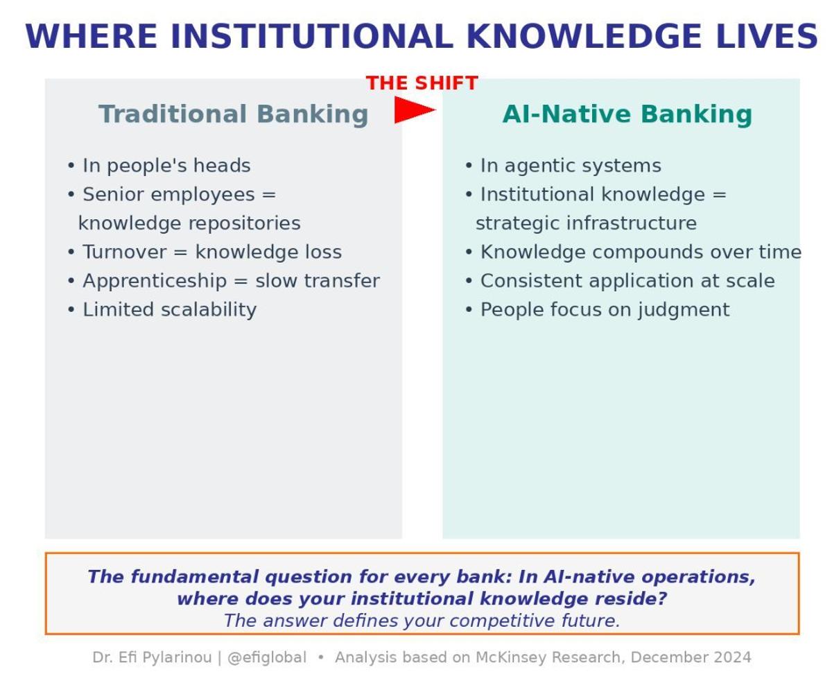 Agentic AI Set to Reshape Asian Banking Operations