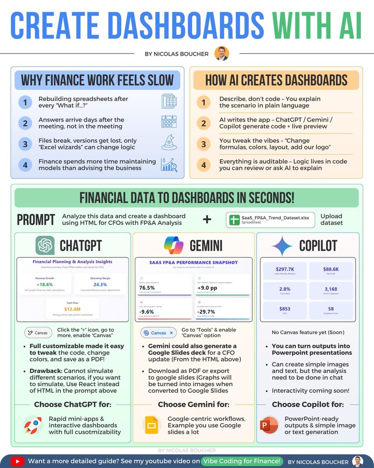 AI Dashboards Turn Finance From Maintenance to Decision‑making