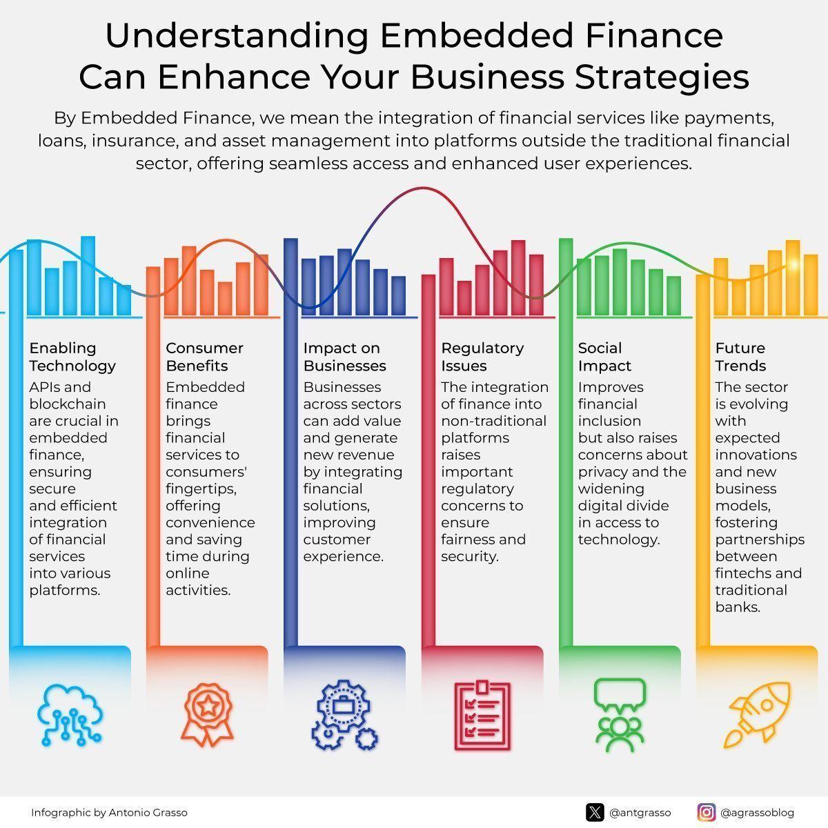 Embedded Finance Reshapes Commerce and Customer Experience