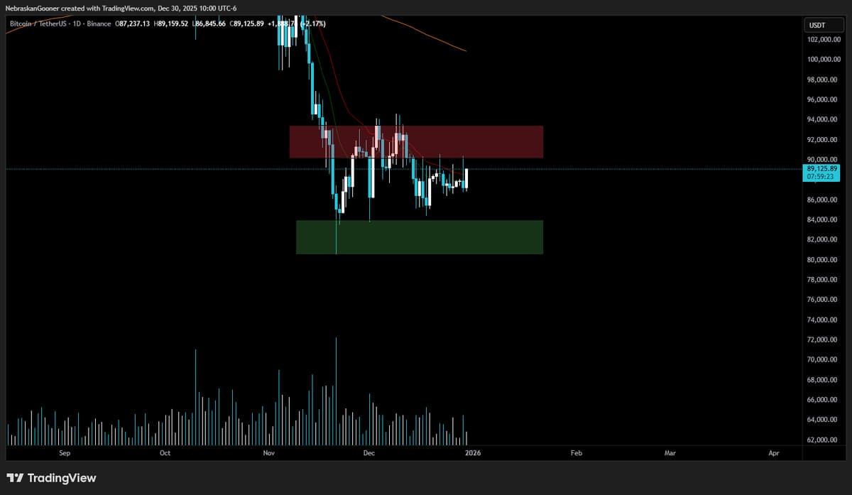 Bitcoin Stuck in Flat Range: No Trades, Patience Required