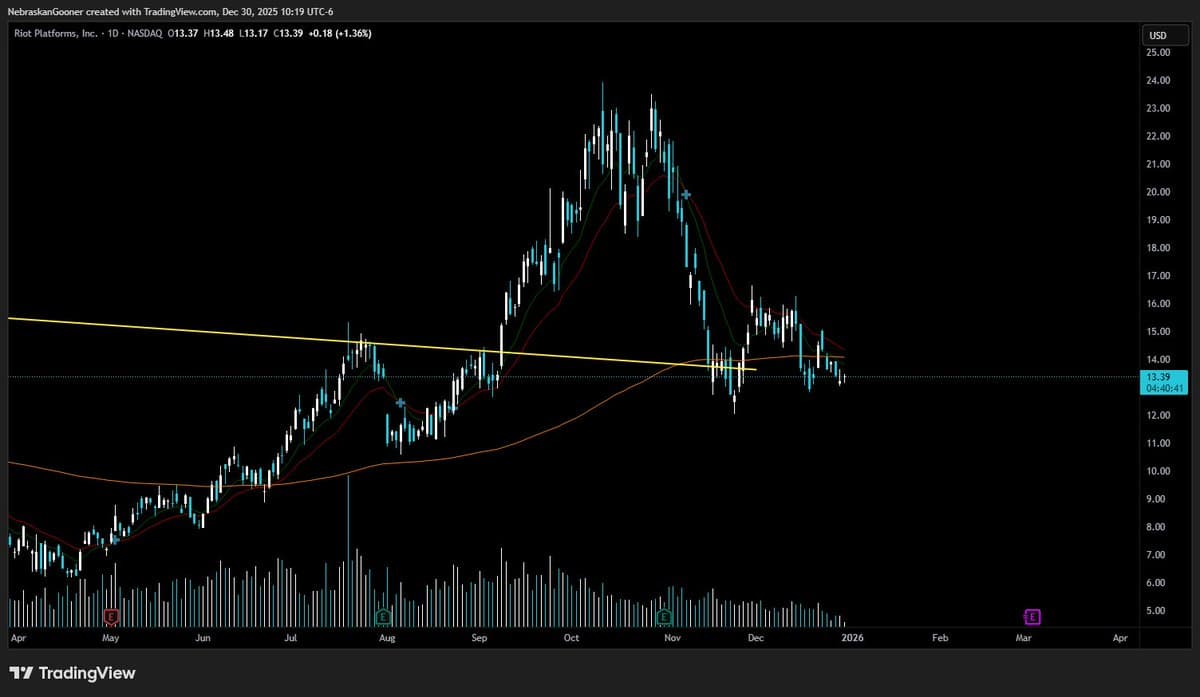 Catch Most of the Move, Not Perfect Tops