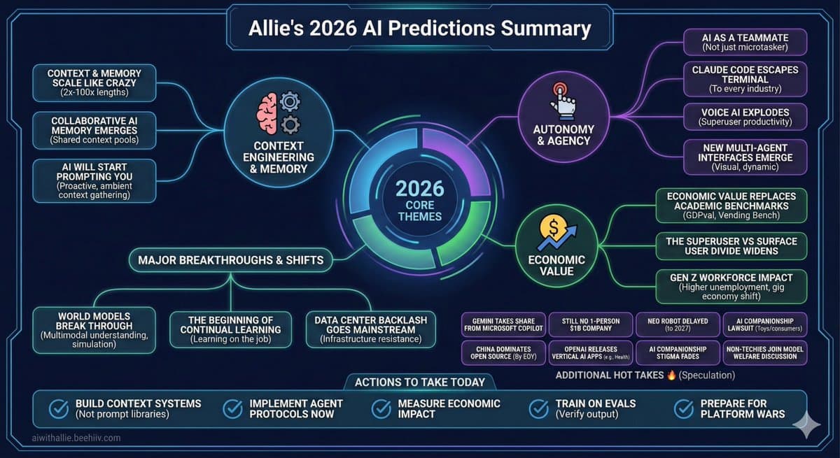 Plan 2026 AI Strategy with Dual-Scenario Action Playbook