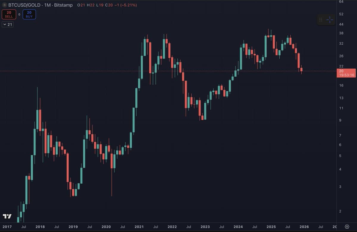 Bitcoin Overtakes Gold in Valuation as of December 2024