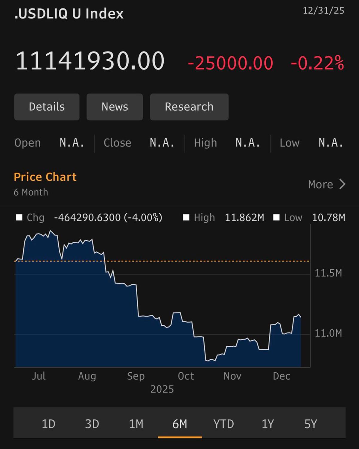 Liquidity Likely Bottomed in Nov, Crypto Poised to Rise
