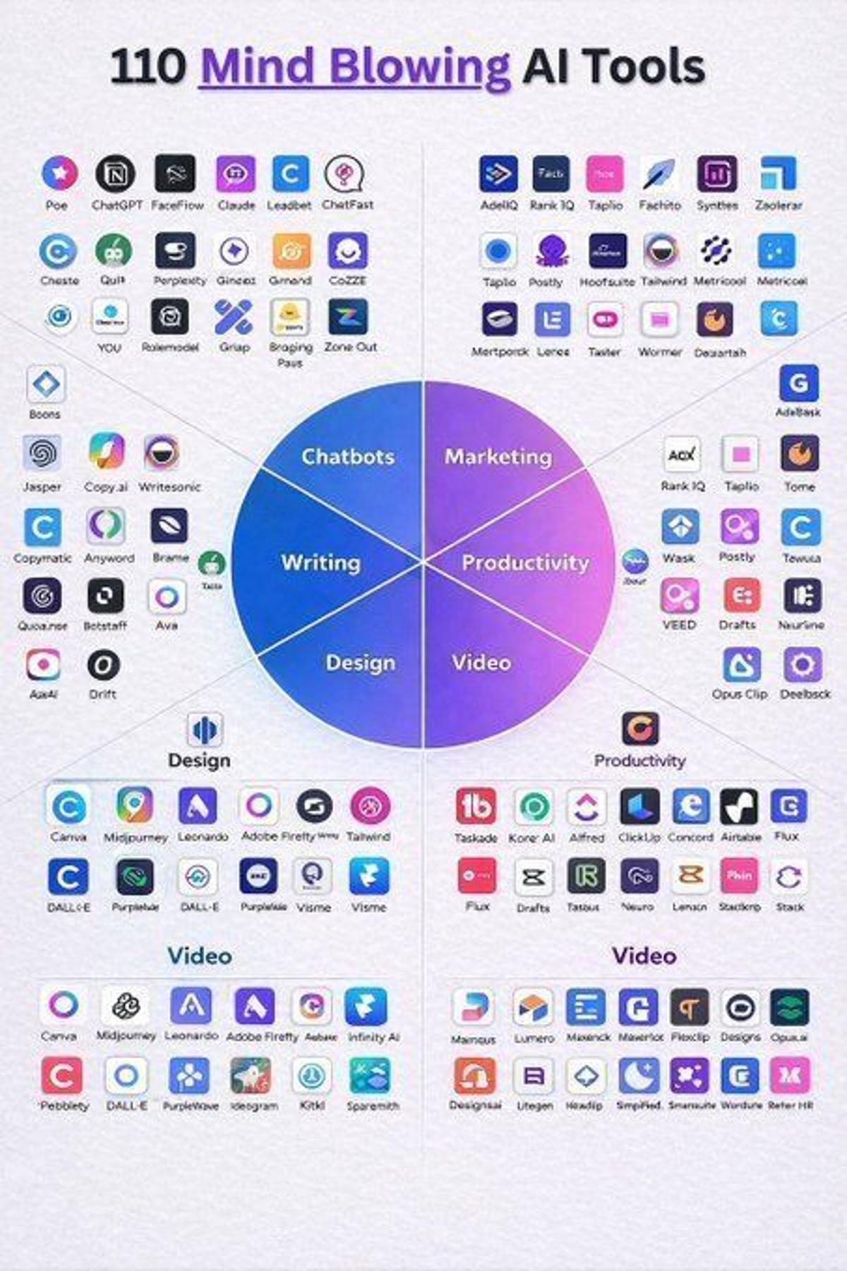Master AI Stacking, Not Just Tool Collection