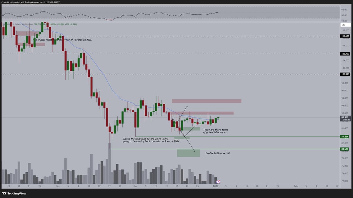 Bitcoin Poised to Test $100K by January
