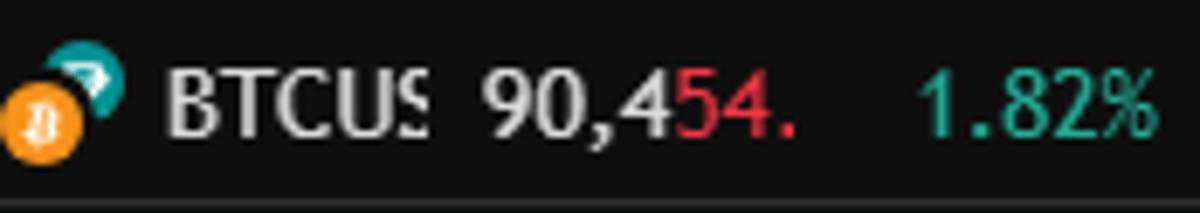 Bitcoin's 2% Rise Sparks Overblown Twitter Hype