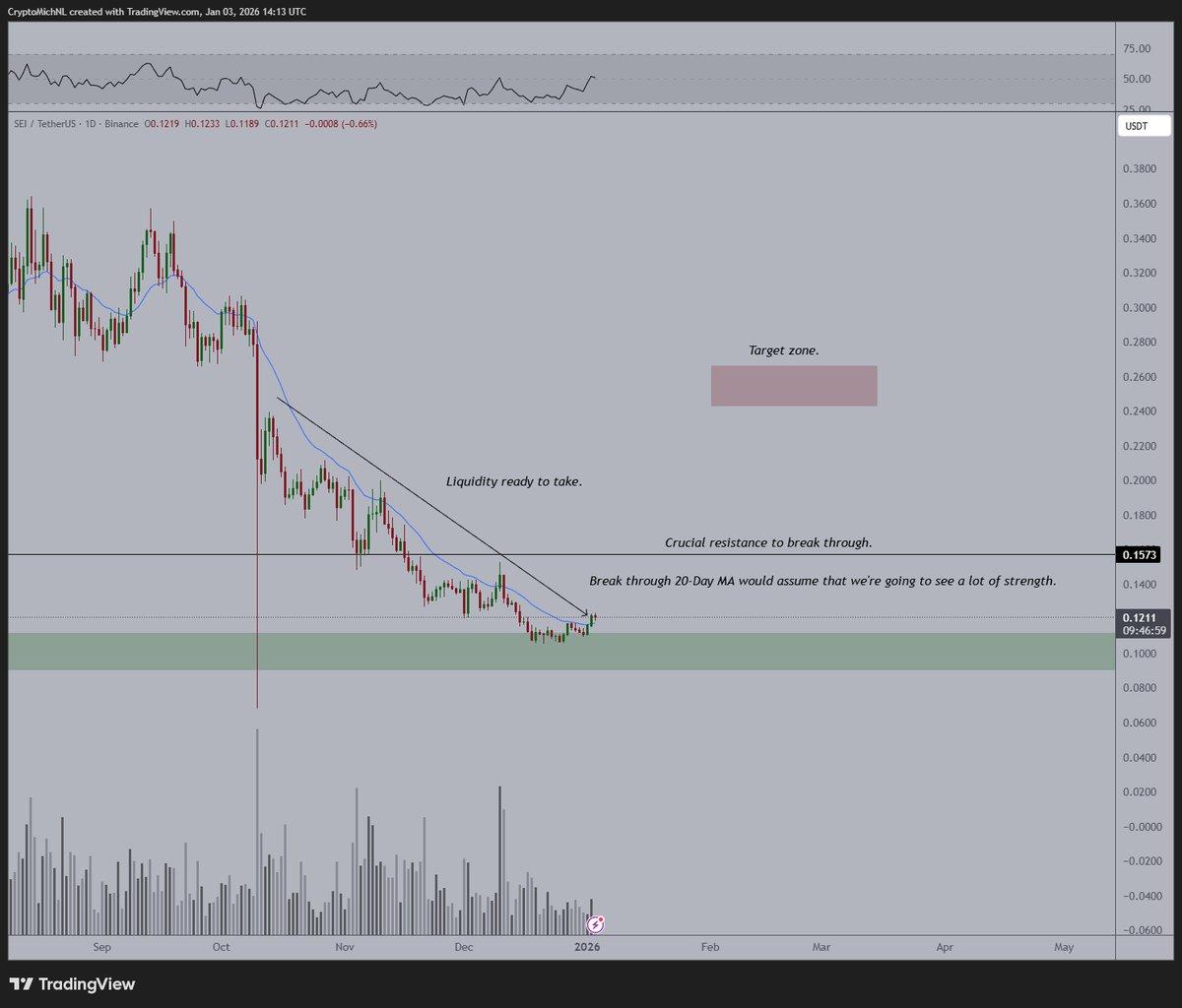 ARB Breaks 21‑Day MA, Eyes $0.25 Resistance