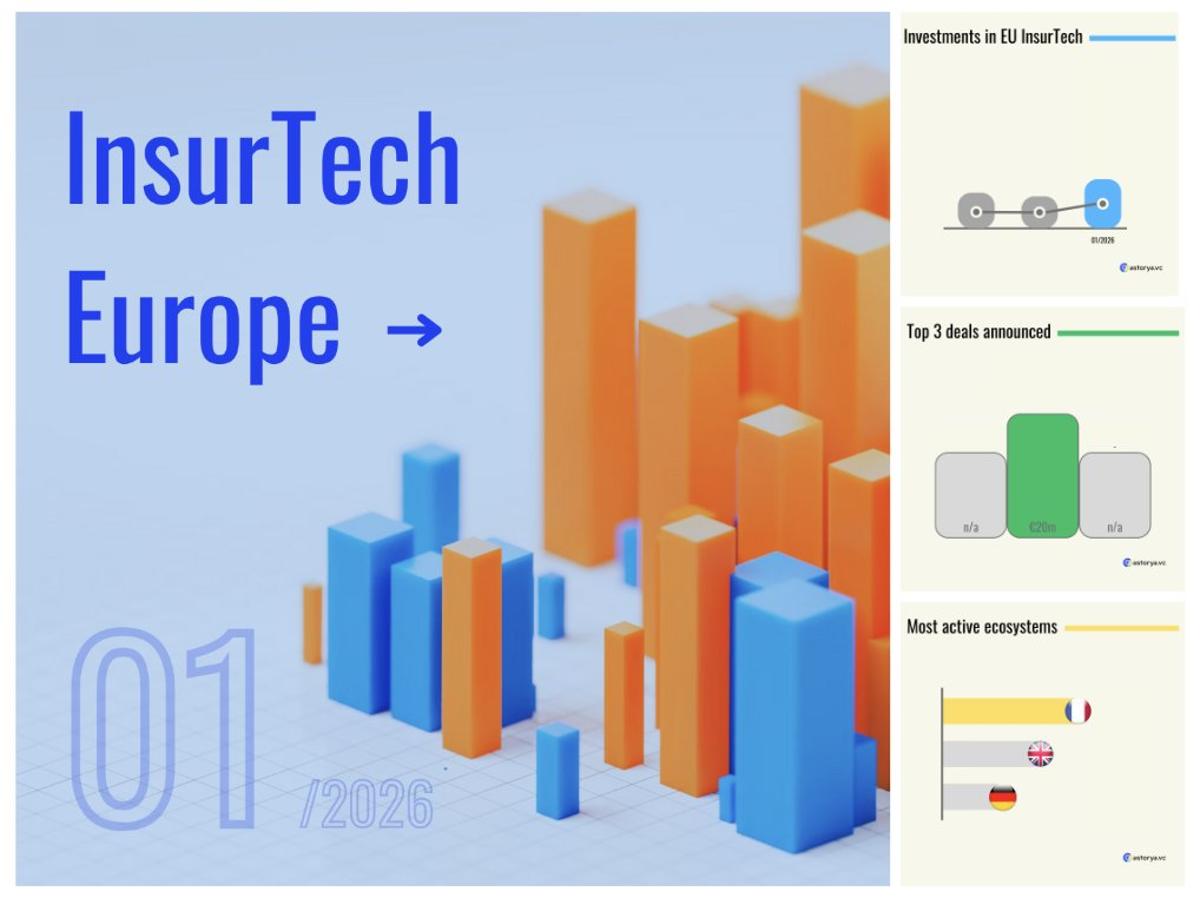 Cyber InsurTech Hits Turning Point with Massive Funding