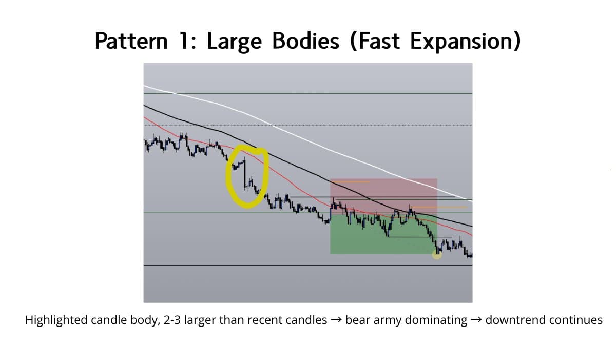 Four Candle Patterns: Momentum vs Mean Reversion Signals