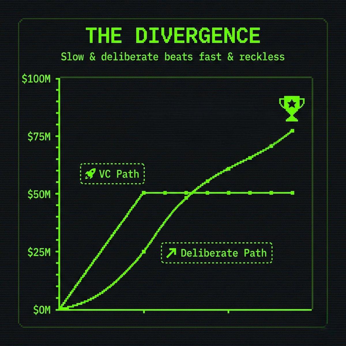 Avoid the $50M ARR Plateau with Early Scaling Wisdom