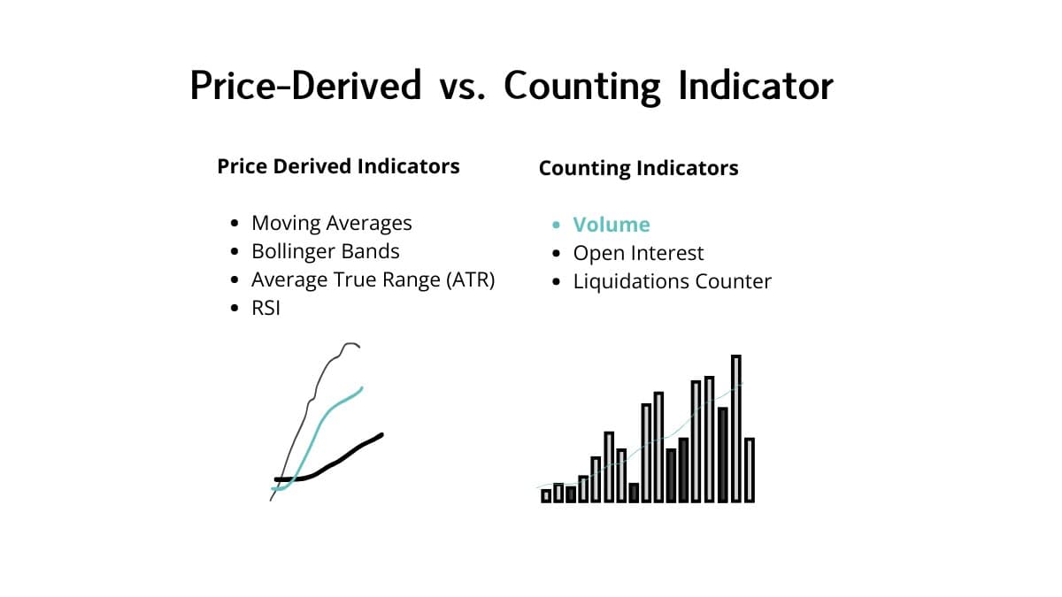 Volume Adds Insight Other Indicators Miss