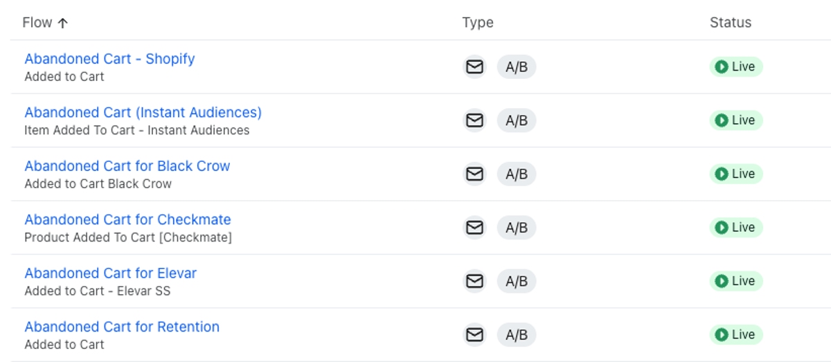 Klaviyo’s “Waterfall” Ensures Fallback Identity Resolution