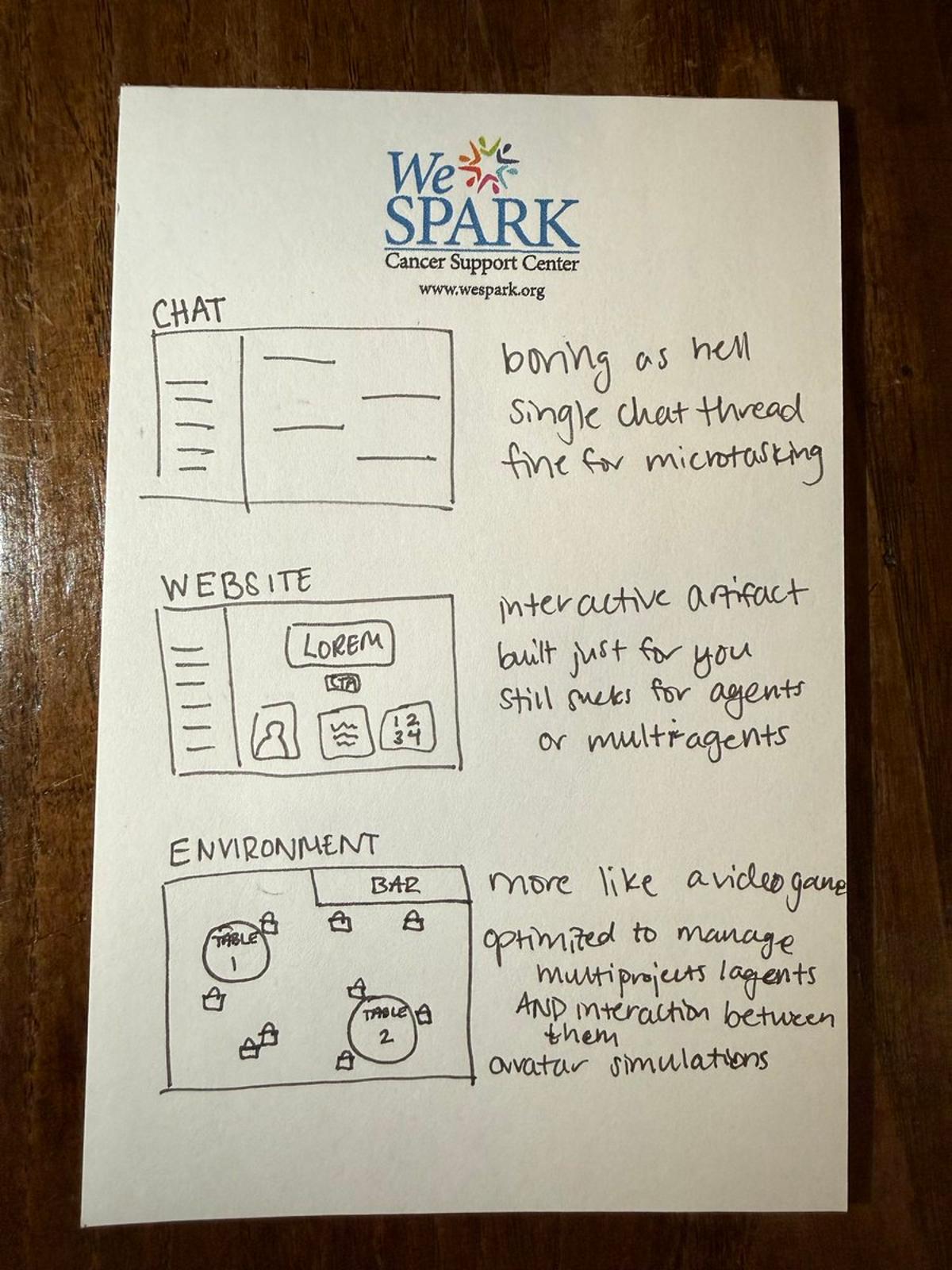 AI Interfaces Evolve: From Chat to Artifacts to Simulations