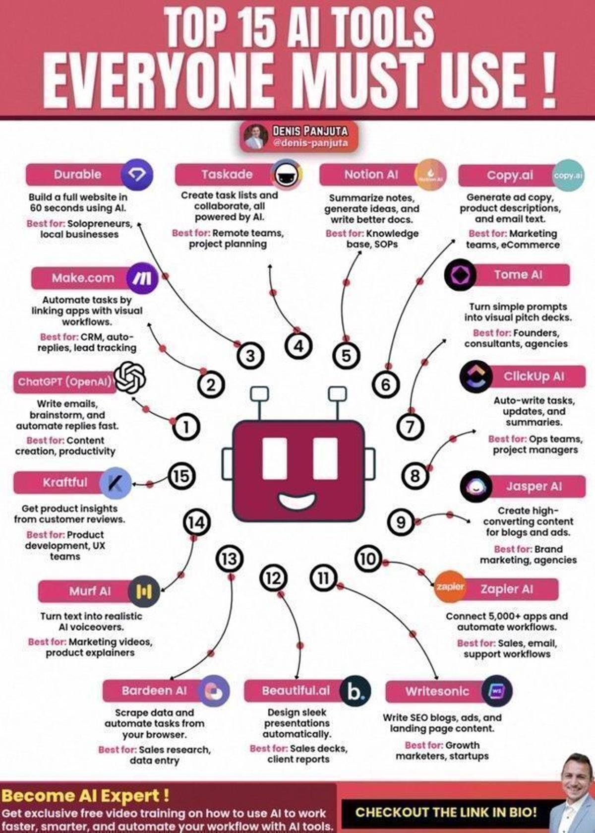 Leverage Comes From Workflow, Not AI Tools