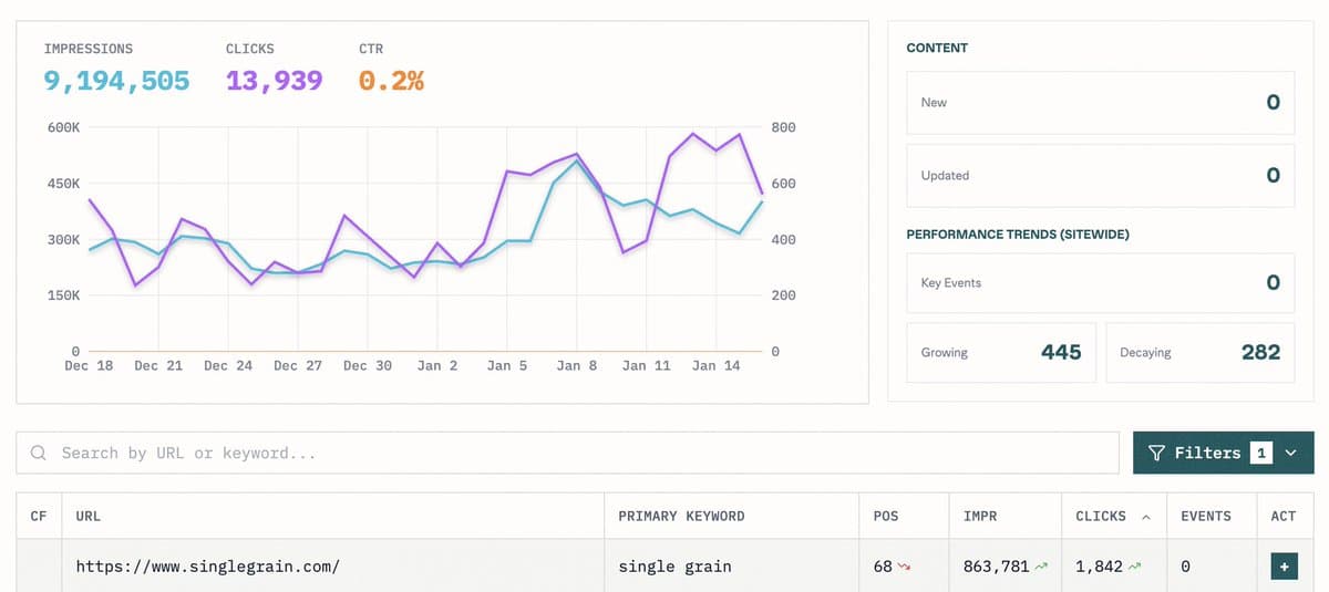 New AI Writes Complex Content, Saves 90 Hours Monthly