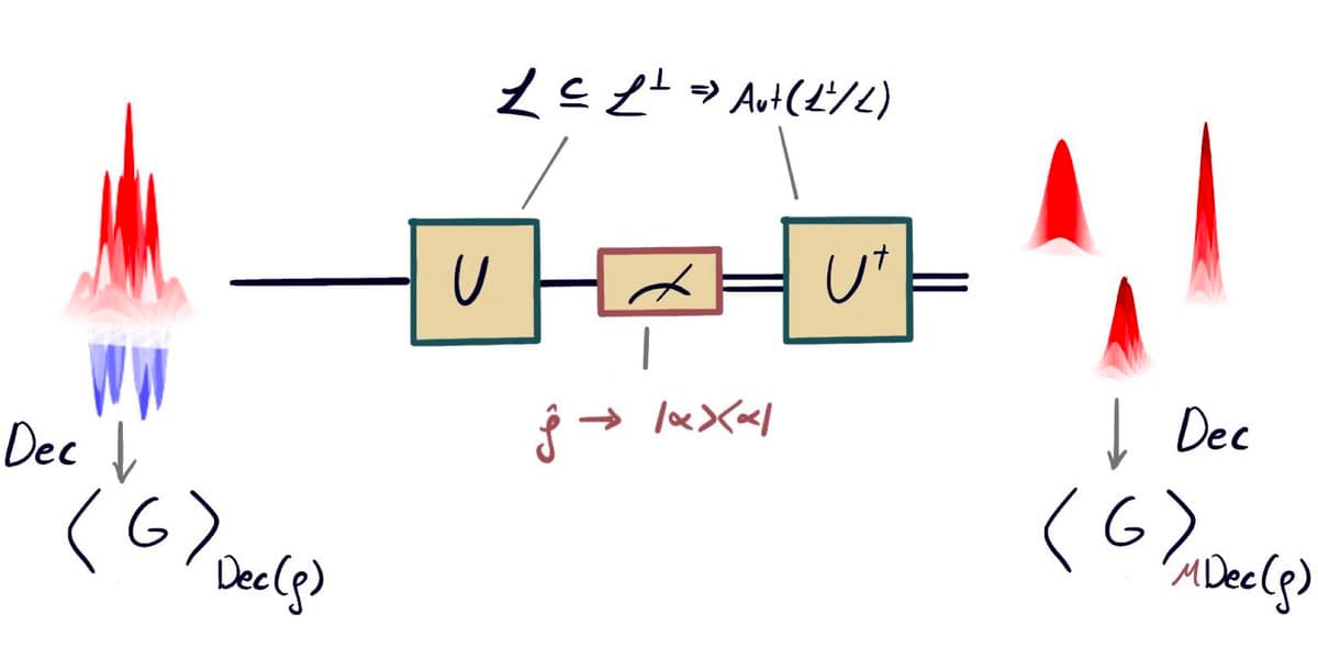 Shadow Tomography of GKP Logical Subsystems via Twirled Measurements
