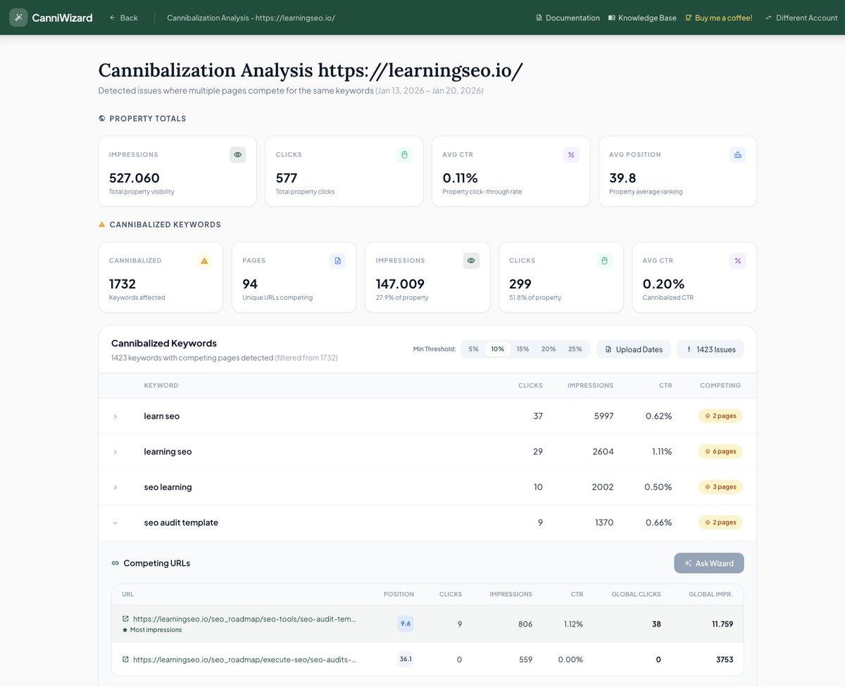 Free Tool Detects Keyword Cannibalization Instantly