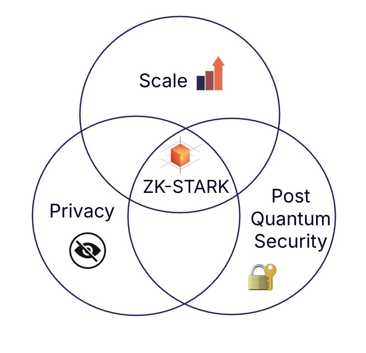 Privacy, Security, and Scale: Non‑Negotiable Blockchain Essentials
