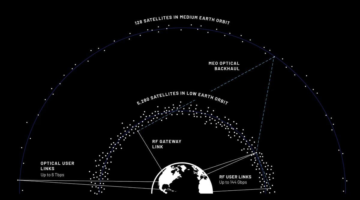 Blue Origin to Deploy 5,