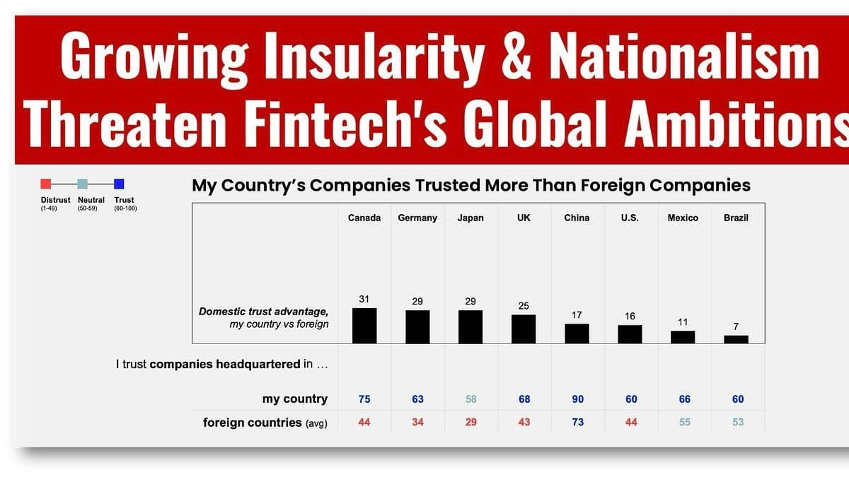 Fintech Faces Headwind as Nationalism Fuels Foreign Distrust