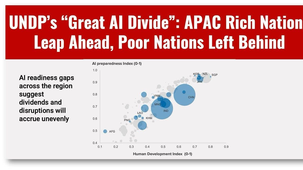 UNDP: Chinese Open‑Source AI Crucial to Prevent APAC Divide