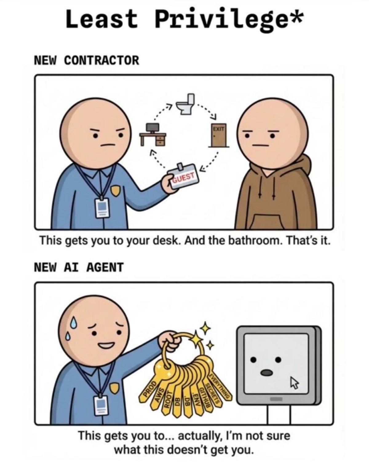 LLMs Aren’t Bulletproof Superhumans, They Have Vulnerabilities