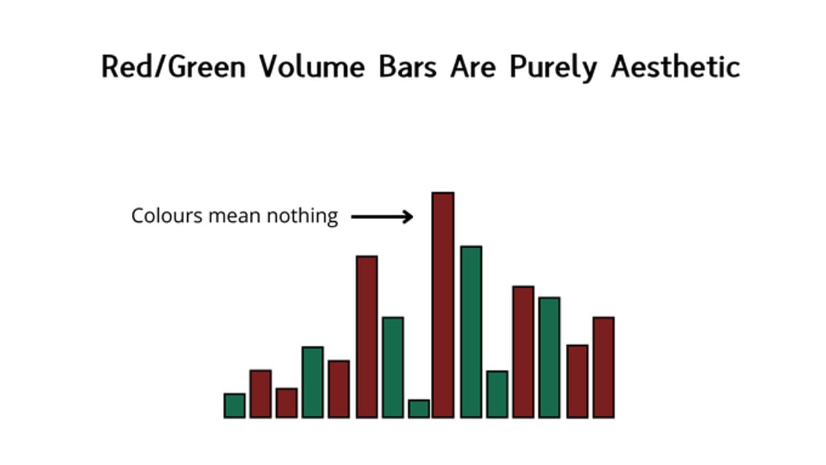 Volume Colors Don’t Indicate Trades—Only Magnitude Matters