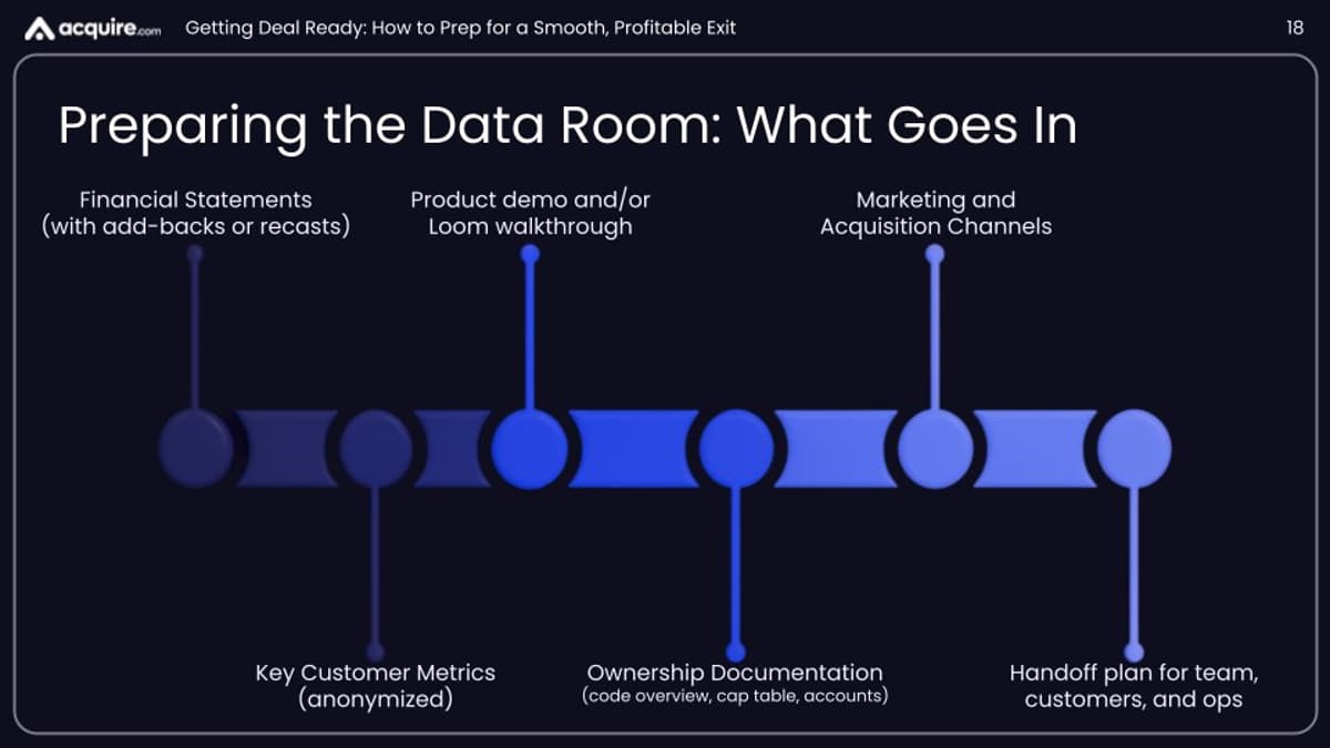 Clean Data Rooms Accelerate Startup Sale Success