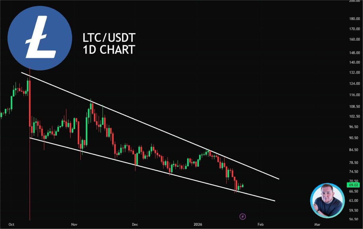 LTC Rebounds Off Wedge Base; Targets Upper Boundary