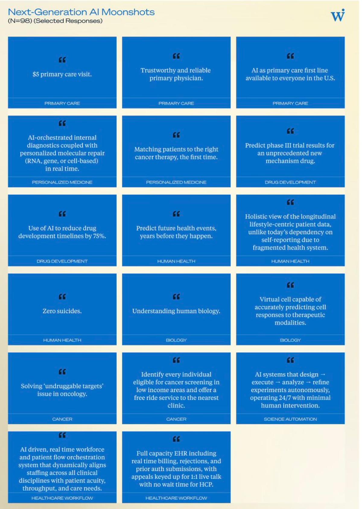 AI Could Slash Primary Care to $5 Copay